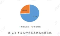 如何查找tpWallet最新公告及相关信息