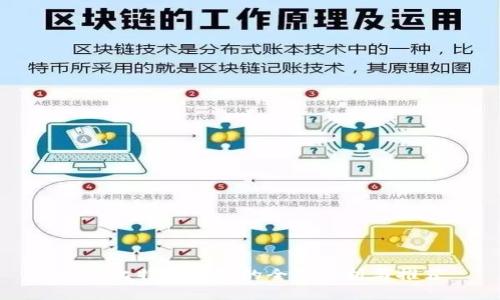 全球比特币钱包的全面分析与推荐