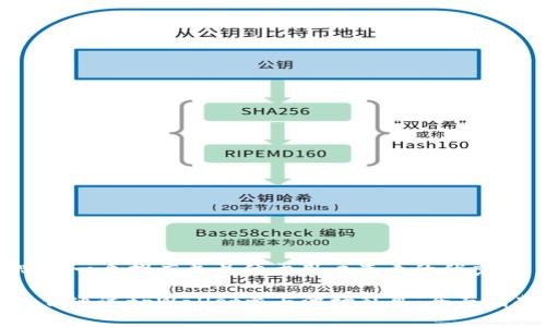 思考一个推广并且便于用户查看的优秀

如何通过tpWallet参与波场私募：全面指南