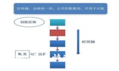瑞波币Web钱包：安全快速的数字货币储存方式