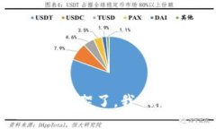 当tpWallet下架了，我们该如何应对？