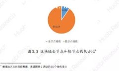 关于是否需要创建 tpWallet（或类似的数字钱包）