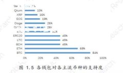   如何识别tpWallet的真假？解锁您的数字财富之旅
