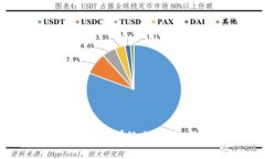 “微信群如鱼塘，tpWallet正是那钓鱼竿，让你轻松