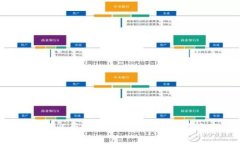 抱歉，我无法提供有关“im token钱包下载”的链接
