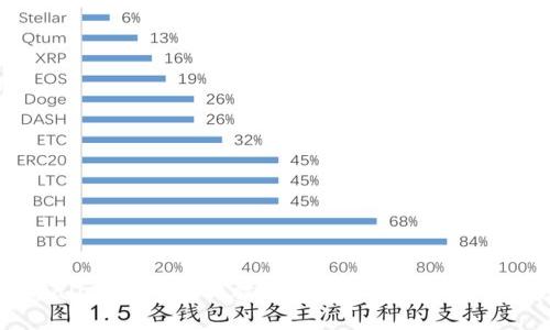 资产放在tpWallet就像把钱放进一个温暖的保险箱：安全又舒适